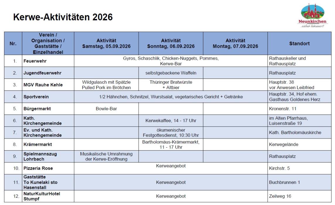 Kerwe Angebote im Überblick
