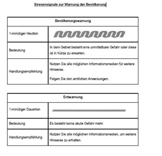 Sirenensignale zur Warnung der Bevölkerung